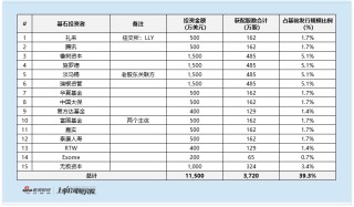 英矽智能启动全球招股：AI平台赋能管线研发 仍无商业化进展 短期收入现波动 2025年上半年下滑超50%