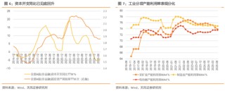 天风策略：2026A股盈利前瞻