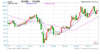 非农数据倒计时：金发姑娘还是滞胀噩梦？美联储降息之路或被堵死