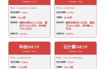 计算机含量超76%，云计算ETF华夏大涨超5%，费率位居同类最低
