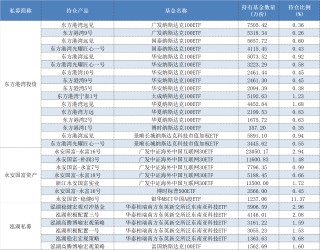 200多家私募出手买基金，哪些产品类型最受百亿“大佬”青睐？