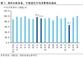 国泰海通宏观：“十五五”时期，如何提升居民消费率？