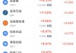 周四热门中概股多数下跌 网易涨14.61%，阿里巴巴跌7.53%