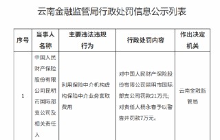 人保财险昆明市国际部支公司被罚21万元：利用保险中介机构虚构保险中介业务套取费用