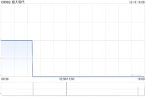 超大现代完成发行合共3295万股配售股份 净筹约719万港元