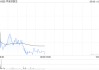 中信证券：维持平安好医生“买入”评级 看好O2O医疗、健管、养老领域的广阔前景