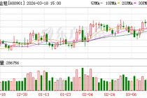 江苏金租：截至2026年1月20日公司股东总数为50267户