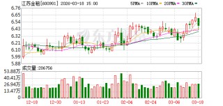 江苏金租：截至2026年1月20日公司股东总数为50267户