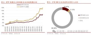 招商策略：《推动公募基金高质量发展行动方案》对A股可能的影响