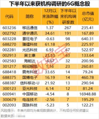 科技板块大跌，资金出逃！重要消息传来，涉及6G