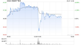 领展房产基金委任毕马威会计师事务所为新核数师