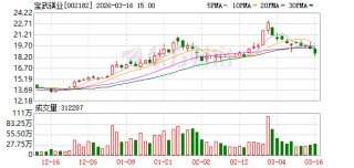 宝武镁业：碳酸锶是生产金属锶的原料
