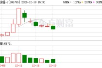 摩尔线程发布“花港”架构，力推国产万卡智算生态