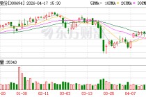 蠡湖股份2025年归母净利润增长121%至1.23亿元，营收下降7.4%