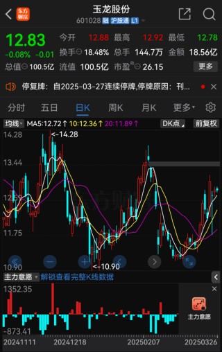 玉龙股份拟主动退市，自3月27日开市起停牌