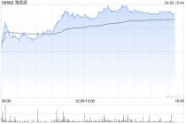 里昂：海底捞重新聚焦发展子品牌战略正确 维持“跑赢大市”评级