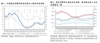 国泰海通宏观：“十五五”时期，如何提升居民消费率？