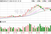 炬光科技大宗交易成交1.26万股 成交额393.25万元