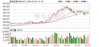 炬光科技大宗交易成交1.26万股 成交额393.25万元