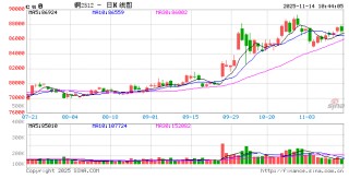 美联储对降息态度仍显谨慎 铜价持续高位震荡