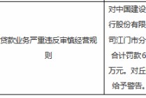 建设银行江门市分行被罚64万元：贷款业务严重违反审慎经营规则