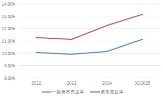 50亿永续债快速赎回背后：兰州银行的底气、权衡与现实挑战