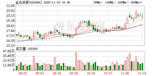 金石资源：公司没有以任何方式持有宇树科技的股权