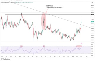 伊朗战火蔓延，油价易涨难跌，避险情绪升级！