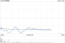 瑞银：新秀丽美国双重上市估值重估潜力遭忽略 评级“买入”