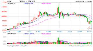 中信建投期货：3月24日工业品早报