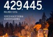 小鹏12月交付新车37508台，全年交付超42万同比增长126%