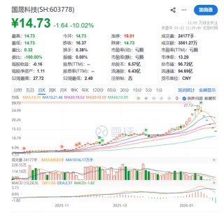 国晟科技地天板，维权群变粉丝群？鑫多多深夜发文：不认同吹票、杀猪，一股未卖