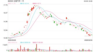 哈弗低调坚守、魏牌高调翻身，长城两大老品牌命运分化