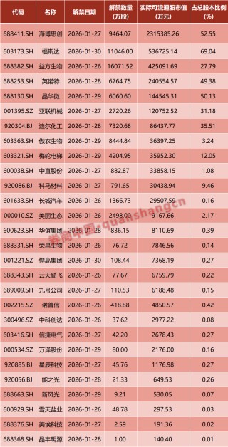 中美，新消息！商业航天，利好来袭！芯片巨头，直线大跳水！周末影响一周市场的十大消息