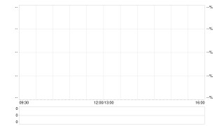 智谱盘中拉升逾9% 宣布很快将推出新一代模型GLM-5