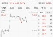 爱玛科技回应减员超50%消息