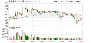 东宝生物：2026年4月28日召开2025年度股东会