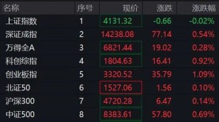 600589，4连板！算力租赁概念，集体爆发！