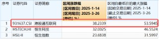 港股AI催化不断，腾讯元宝重磅升级，阿里再下一城！港股互联网ETF（513770）止跌向上，标的强势领涨