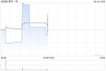 知乎-W于2月17日及18日合共耗资约22.73万美元回购约19.46万股