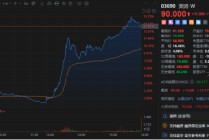 内卷落幕盈利归位！港股互联网修复逻辑确立