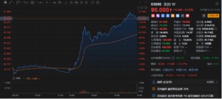 内卷落幕盈利归位！港股互联网修复逻辑确立
