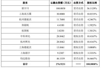 3000万加码“太空光伏”，这家巨头行动了！