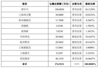 3000万加码“太空光伏”，这家巨头行动了！