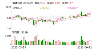 福建金森：董事长应飚辞职