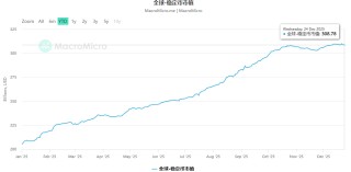 年终盘点之加密货币：2025年是走向“主流合规”的分水岭之年