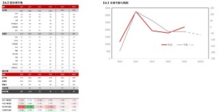 【专题】铝的预期与兑现（3-4月）