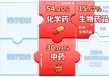 A股笑看医药风云，国内首只药ETF（562053）5月26日火热开售