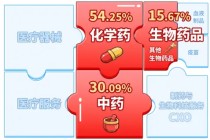 A股笑看医药风云，国内首只药ETF（562053）5月26日火热开售