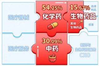 A股笑看医药风云，国内首只药ETF（562053）5月26日火热开售